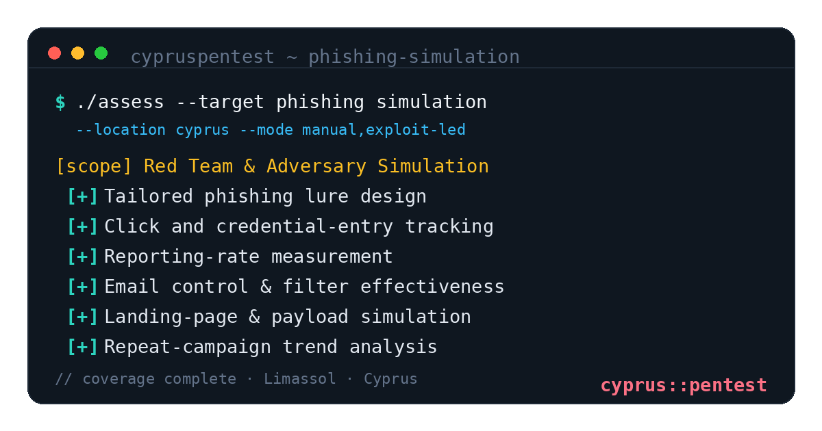 Phishing Simulation in Cyprus — CyprusPentest test coverage and attack surface