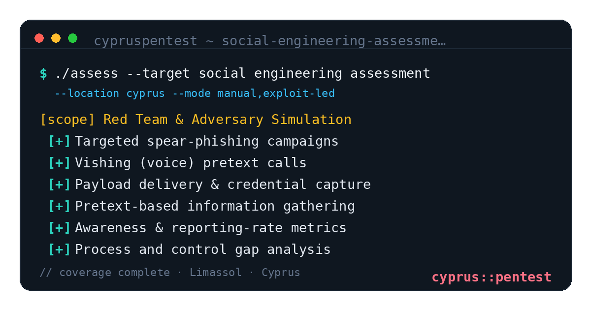 Social Engineering Assessment in Cyprus — CyprusPentest test coverage and attack surface