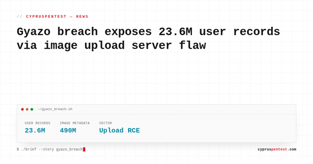 Fact card: Gyazo breach, 23.6 million user records exposed, 490 million image metadata records, upload server RCE vector