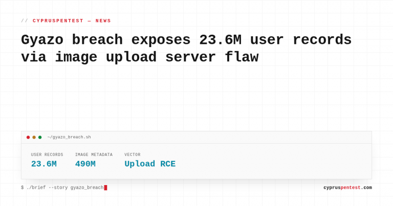 Fact card: Gyazo breach, 23.6 million user records exposed, 490 million image metadata records, upload server RCE vector