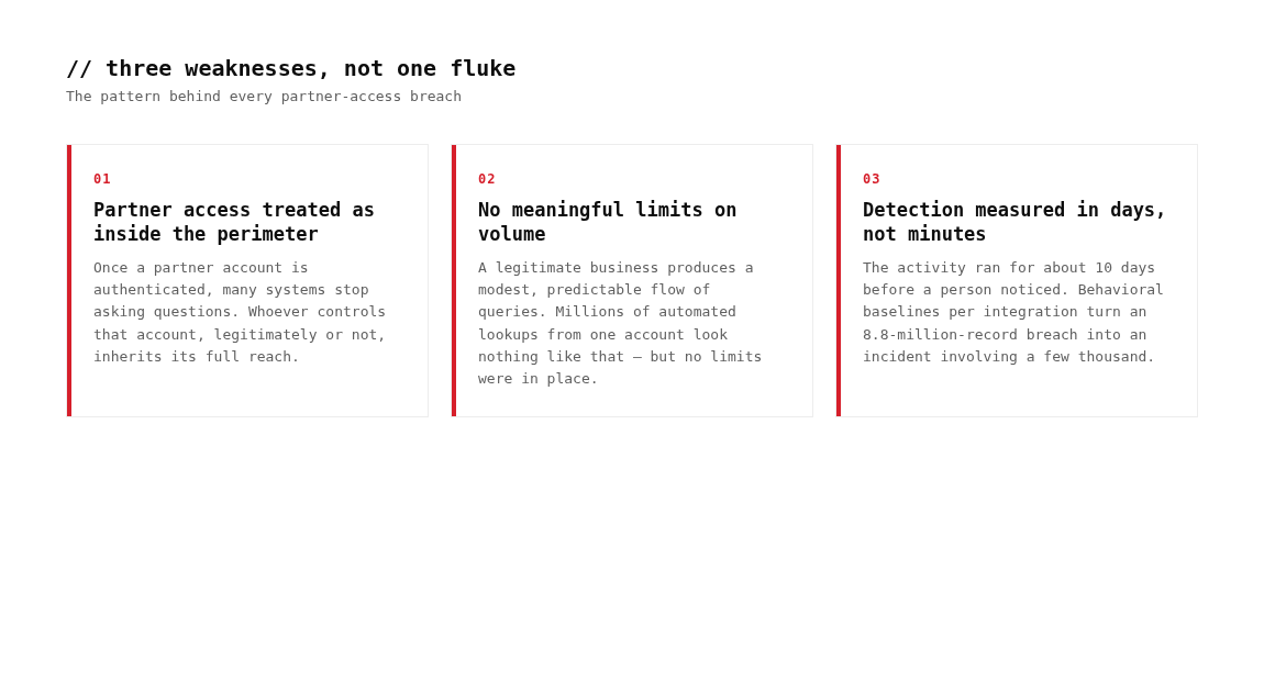 Three systemic weaknesses in partner access: default trust, no rate limits, slow detection